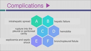 Complications ▶
A B
C D
E
intrahepatic spread hepatic failure
rupture into the
pleural or peritoneal
cavity
hemobilia
septicemia and septic
shock F bronchopleural fistula
 