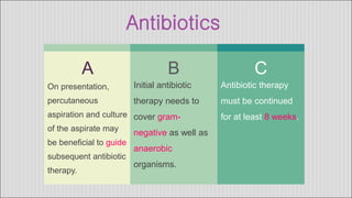 A B C
On presentation,
percutaneous
aspiration and culture
of the aspirate may
be beneficial to guide
subsequent antibiotic
therapy.
Initial antibiotic
therapy needs to
cover gram-
negative as well as
anaerobic
organisms.
Antibiotic therapy
must be continued
for at least 8 weeks.
Antibiotics
 