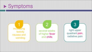 ▶ Symptoms
increasing
toxicity
nausea and
vomiting
1
several weeks
of higher fever
and chills
2
right upper
quadrant pain,
radiative pain
3
 