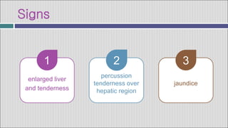 Signs
enlarged liver
and tenderness
1
percussion
tenderness over
hepatic region
2
jaundice
3
 