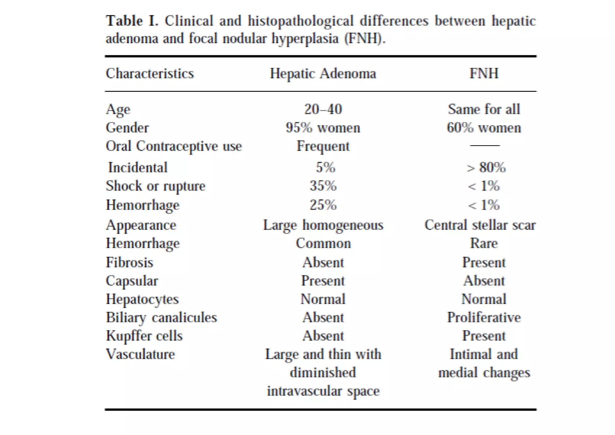 Hepatic adenoma vs focal nodular hyperplasia PPT