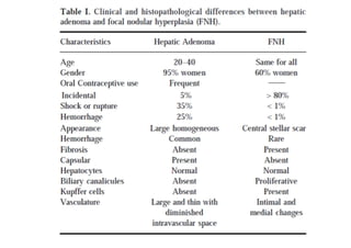 Hepatic adenoma vs focal nodular hyperplasia