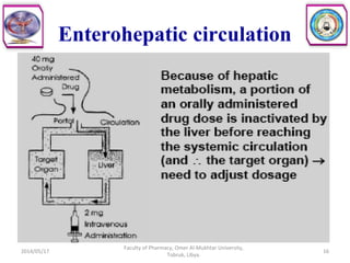 Enterohepatic circulation
2014/05/17
Faculty of Pharmacy, Omer Al-Mukhtar University,
Tobruk, Libya.
16
 