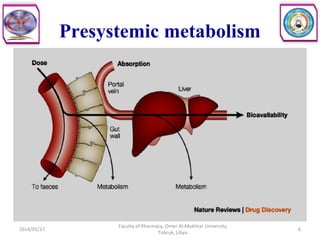 Presystemic metabolism
2014/05/17
Faculty of Pharmacy, Omer Al-Mukhtar University,
Tobruk, Libya.
6
 