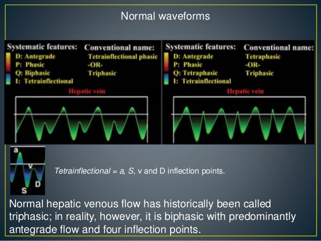 Hepatic doppler