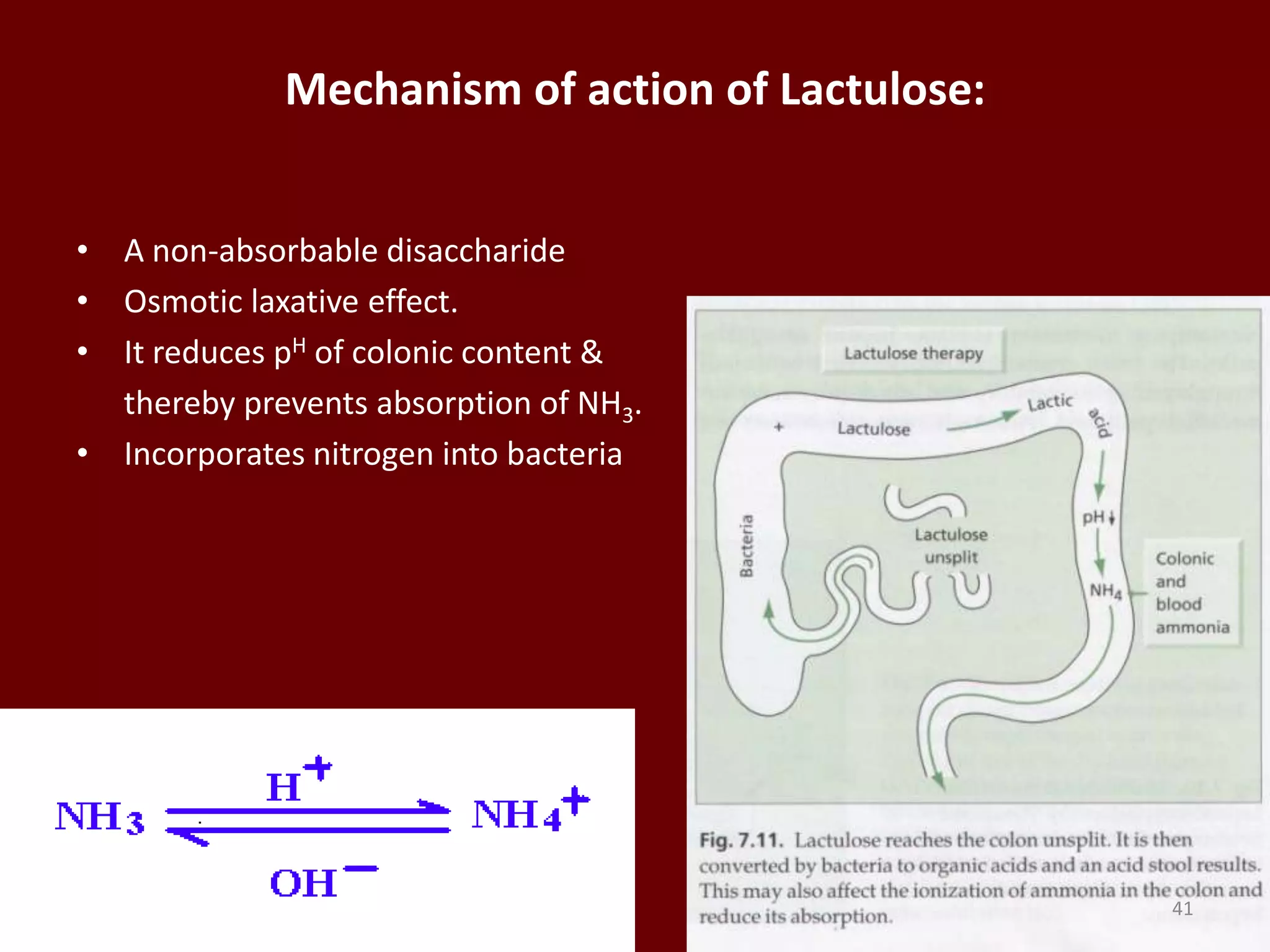 Mechanism of action of Lactulose:
• A non-absorbable disaccharide
• Osmotic laxative effect.
• It reduces pH of colonic content &
thereby prevents absorption of NH3.
• Incorporates nitrogen into bacteria
41
 