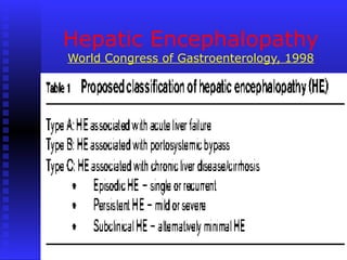 Hepatic Encephalopathy
World Congress of Gastroenterology, 1998
 