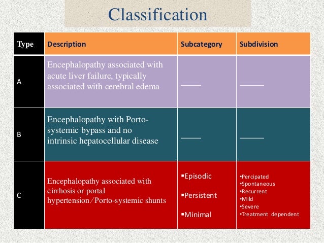 portal hypertension