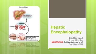 Hepatic
Encephalopathy
Dr.V.B.Kasyapa.J.
II year, MD – Gen.
MODERATOR: Dr.K.Venkateswarlu MD
Prof., Dept. of GM.
 