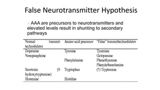  AAA are precursors to neurotransmitters and
elevated levels result in shunting to secondary
pathways
False Neurotransmitter Hypothesis
 