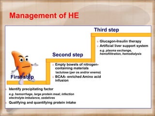Glucagon-Insulin therapy
Artificial liver support system
e.g. plasma exchange,
hemofilitration, hemodialysis
Identify precipitating factor
e.g. hemorrhage, large protein meal, infection
electrolyte imbalance, sedatives
Qualifying and quantifying protein intake
First step
Second step
Third step
Empty bowels of nitrogen-
containing materials
lactulose (per os and/or enema)
BCAA- enriched Amino acid
infusion
Management of HE
 