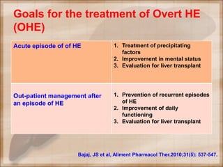 Goals for the treatment of Overt HE
(OHE)
Acute episode of of HE 1. Treatment of precipitating
factors
2. Improvement in mental status
3. Evaluation for liver transplant
Out-patient management after
an episode of HE
1. Prevention of recurrent episodes
of HE
2. Improvement of daily
functioning
3. Evaluation for liver transplant
Bajaj, JS et al, Aliment Pharmacol Ther.2010;31(5): 537-547.
 