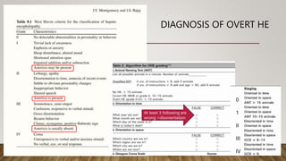 DIAGNOSIS OF OVERT HE
0
1
II
III
IV
At least 3 following are
wrong =disorientation
 