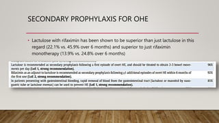 SECONDARY PROPHYLAXIS FOR OHE
• Lactulose with rifaximin has been shown to be superior than just lactulose in this
regard (22.1% vs. 45.9% over 6 months) and superior to just rifaximin
monotherapy (13.9% vs. 24.8% over 6 months)
 