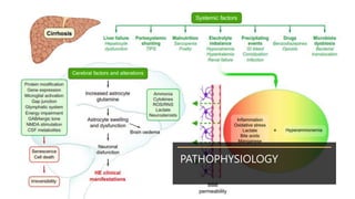 PATHOPHYSIOLOGY
 