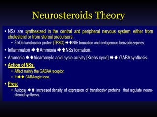 Neurosteroids Theory
 