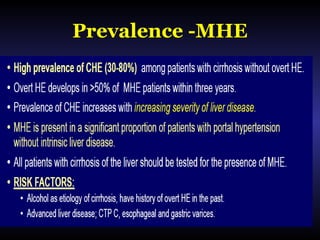 Prevalence -MHE
 