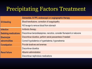 Precipitating Factors Treatment
 