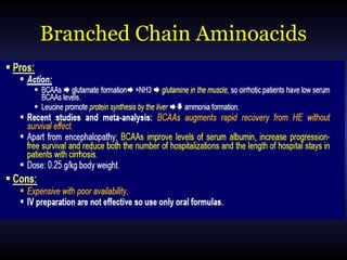 Branched Chain Aminoacids
 