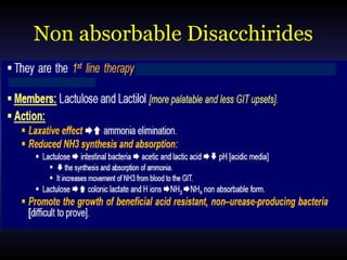 Non absorbable Disacchirides
 