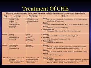 Treatment Of CHE
 