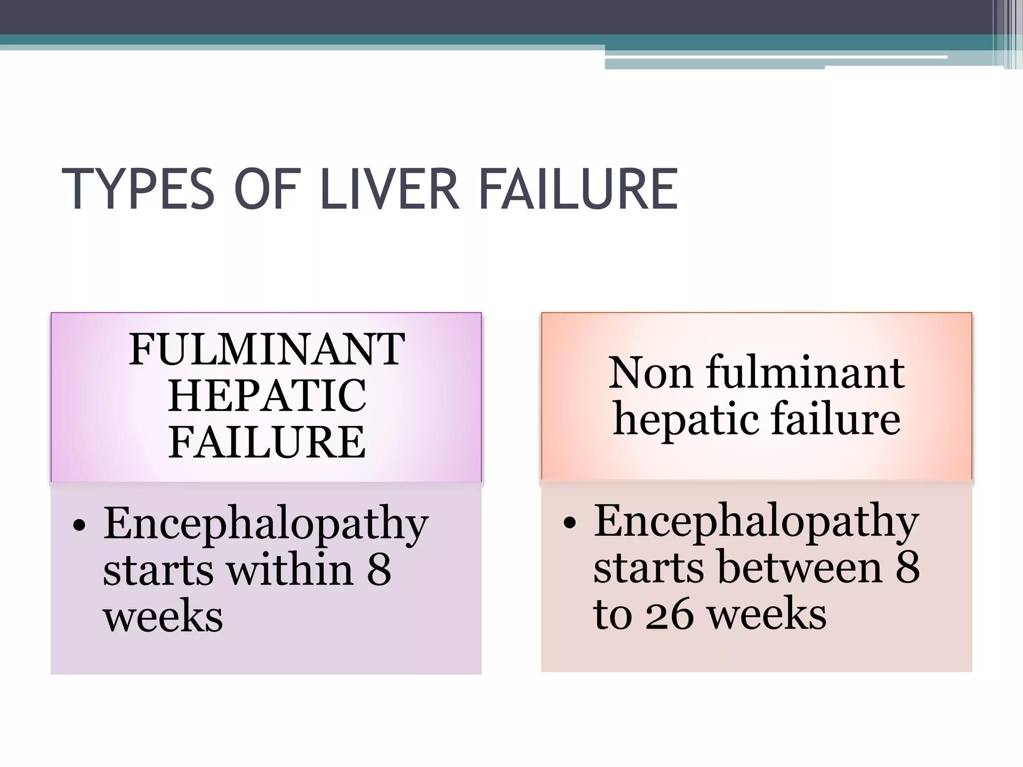 TYPES OF LIVER FAILURE
FULMINANT
HEPATIC
FAILURE
• Encephalopathy
starts within 8
weeks
Non fulminant
hepatic failure
• Encephalopathy
starts between 8
to 26 weeks
 