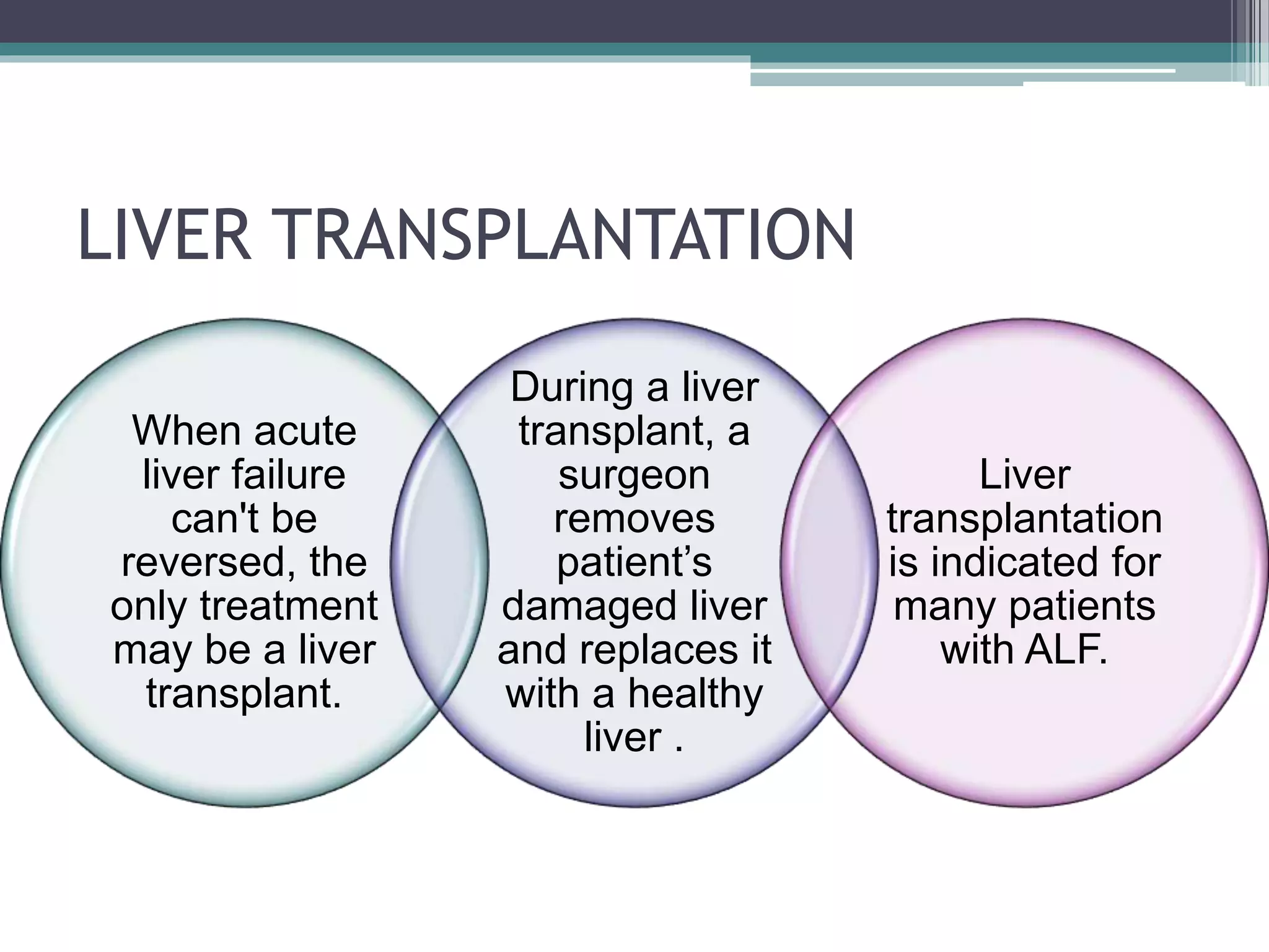 LIVER TRANSPLANTATION
When acute
liver failure
can't be
reversed, the
only treatment
may be a liver
transplant.
During a liver
transplant, a
surgeon
removes
patient’s
damaged liver
and replaces it
with a healthy
liver .
Liver
transplantation
is indicated for
many patients
with ALF.
 
