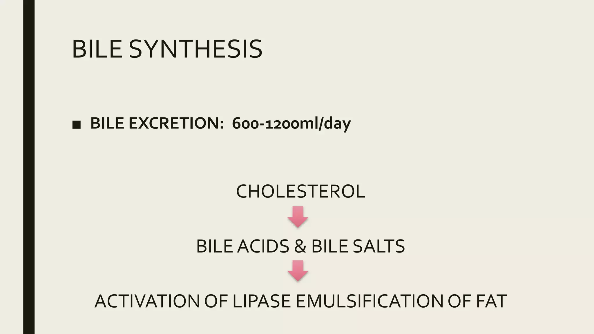 BILE SYNTHESIS
■ BILE EXCRETION: 600-1200ml/day
CHOLESTEROL
BILE ACIDS & BILE SALTS
ACTIVATION OF LIPASE EMULSIFICATIONOF FAT
 