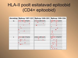 HLA- ΙΙ  poolt esitatavad epitoobid (CD4+ epitoobid) 