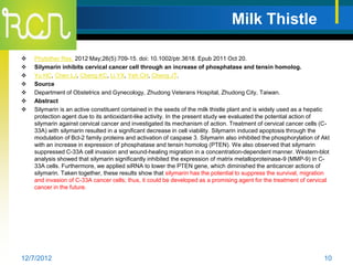 Milk Thistle

   Phytother Res. 2012 May;26(5):709-15. doi: 10.1002/ptr.3618. Epub 2011 Oct 20.
   Silymarin inhibits cervical cancer cell through an increase of phosphatase and tensin homolog.
   Yu HC, Chen LJ, Cheng KC, Li YX, Yeh CH, Cheng JT.
   Source
   Department of Obstetrics and Gynecology, Zhudong Veterans Hospital, Zhudong City, Taiwan.
   Abstract
   Silymarin is an active constituent contained in the seeds of the milk thistle plant and is widely used as a hepatic
    protection agent due to its antioxidant-like activity. In the present study we evaluated the potential action of
    silymarin against cervical cancer and investigated its mechanism of action. Treatment of cervical cancer cells (C-
    33A) with silymarin resulted in a significant decrease in cell viability. Silymarin induced apoptosis through the
    modulation of Bcl-2 family proteins and activation of caspase 3. Silymarin also inhibited the phosphorylation of Akt
    with an increase in expression of phosphatase and tensin homolog (PTEN). We also observed that silymarin
    suppressed C-33A cell invasion and wound-healing migration in a concentration-dependent manner. Western-blot
    analysis showed that silymarin significantly inhibited the expression of matrix metalloproteinase-9 (MMP-9) in C-
    33A cells. Furthermore, we applied siRNA to lower the PTEN gene, which diminished the anticancer actions of
    silymarin. Taken together, these results show that silymarin has the potential to suppress the survival, migration
    and invasion of C-33A cancer cells; thus, it could be developed as a promising agent for the treatment of cervical
    cancer in the future.




12/7/2012                                                                                                            10
 