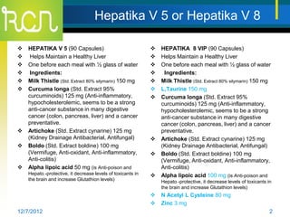 Hepatika V 5 or Hepatika V 8

   HEPATIKA V 5 (90 Capsules)                                  HEPATIKA 8 VIP (90 Capsules)
    Helps Maintain a Healthy Liver                             Helps Maintain a Healthy Liver
   One before each meal with ½ glass of water                  One before each meal with ½ glass of water
    Ingredients:                                                Ingredients:
   Milk Thistle (Std. Extract 80% silymarin) 150 mg            Milk Thistle (Std. Extract 80% silymarin) 150 mg
   Curcuma longa (Std. Extract 95%                             L,Taurine 150 mg
    curcuminoids) 125 mg (Anti-inflammatory,                    Curcuma longa (Std. Extract 95%
    hypocholesterolemic, seems to be a strong                    curcuminoids) 125 mg (Anti-inflammatory,
    anti-cancer substance in many digestive                      hypocholesterolemic, seems to be a strong
    cancer (colon, pancreas, liver) and a cancer                 anti-cancer substance in many digestive
    preventative.                                                cancer (colon, pancreas, liver) and a cancer
   Artichoke (Std. Extract cynarine) 125 mg                     preventative.
    (Kidney Drainage Antibacterial, Antifungal)                 Artichoke (Std. Extract cynarine) 125 mg
   Boldo (Std. Extract boldine) 100 mg                          (Kidney Drainage Antibacterial, Antifungal)
    (Vermifuge, Anti-oxidant, Anti-inflammatory,                Boldo (Std. Extract boldine) 100 mg
    Anti-colitis)                                                (Vermifuge, Anti-oxidant, Anti-inflammatory,
   Alpha lipoic acid 50 mg (is Anti-poison and                  Anti-colitis)
    Hepato -protective, it decrease levels of toxicants in      Alpha lipoic acid 100 mg (is Anti-poison and
    the brain and increase Glutathion levels)                    Hepato -protective, it decrease levels of toxicants in
                                                                 the brain and increase Glutathion levels)
                                                                N Acetyl L Cysteine 80 mg
                                                                Zinc 3 mg
12/7/2012                                                                                                             2
 