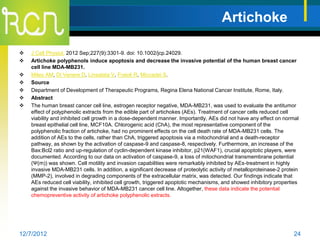 Artichoke

   J Cell Physiol. 2012 Sep;227(9):3301-9. doi: 10.1002/jcp.24029.
   Artichoke polyphenols induce apoptosis and decrease the invasive potential of the human breast cancer
    cell line MDA-MB231.
   Mileo AM, Di Venere D, Linsalata V, Fraioli R, Miccadei S.
   Source
   Department of Development of Therapeutic Programs, Regina Elena National Cancer Institute, Rome, Italy.
   Abstract
   The human breast cancer cell line, estrogen receptor negative, MDA-MB231, was used to evaluate the antitumor
    effect of polyphenolic extracts from the edible part of artichokes (AEs). Treatment of cancer cells reduced cell
    viability and inhibited cell growth in a dose-dependent manner. Importantly, AEs did not have any effect on normal
    breast epithelial cell line, MCF10A. Chlorogenic acid (ChA), the most representative component of the
    polyphenolic fraction of artichoke, had no prominent effects on the cell death rate of MDA-MB231 cells. The
    addition of AEs to the cells, rather than ChA, triggered apoptosis via a mitochondrial and a death-receptor
    pathway, as shown by the activation of caspase-9 and caspase-8, respectively. Furthermore, an increase of the
    Bax:Bcl2 ratio and up-regulation of cyclin-dependent kinase inhibitor, p21(WAF1), crucial apoptotic players, were
    documented. According to our data on activation of caspase-9, a loss of mitochondrial transmembrane potential
    (Ψ(m)) was shown. Cell motility and invasion capabilities were remarkably inhibited by AEs-treatment in highly
    invasive MDA-MB231 cells. In addition, a significant decrease of proteolytic activity of metalloproteinase-2 protein
    (MMP-2), involved in degrading components of the extracellular matrix, was detected. Our findings indicate that
    AEs reduced cell viability, inhibited cell growth, triggered apoptotic mechanisms, and showed inhibitory properties
    against the invasive behavior of MDA-MB231 cancer cell line. Altogether, these data indicate the potential
    chemopreventive activity of artichoke polyphenolic extracts.




12/7/2012                                                                                                            24
 