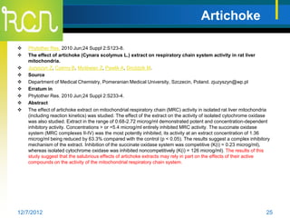 Artichoke

   Phytother Res. 2010 Jun;24 Suppl 2:S123-8.
   The effect of artichoke (Cynara scolymus L.) extract on respiratory chain system activity in rat liver
    mitochondria.
   Juzyszyn Z, Czerny B, Myśliwiec Z, Pawlik A, Droździk M.
   Source
   Department of Medical Chemistry, Pomeranian Medical University, Szczecin, Poland. zjuzyszyn@wp.pl
   Erratum in
   Phytother Res. 2010 Jun;24 Suppl 2:S233-4.
   Abstract
   The effect of artichoke extract on mitochondrial respiratory chain (MRC) activity in isolated rat liver mitochondria
    (including reaction kinetics) was studied. The effect of the extract on the activity of isolated cytochrome oxidase
    was also studied. Extract in the range of 0.68-2.72 microg/ml demonstrated potent and concentration-dependent
    inhibitory activity. Concentrations > or =5.4 microg/ml entirely inhibited MRC activity. The succinate oxidase
    system (MRC complexes II-IV) was the most potently inhibited, its activity at an extract concentration of 1.36
    microg/ml being reduced by 63.3% compared with the control (p < 0.05). The results suggest a complex inhibitory
    mechanism of the extract. Inhibition of the succinate oxidase system was competitive (K(i) = 0.23 microg/ml),
    whereas isolated cytochrome oxidase was inhibited noncompetitively (K(i) = 126 microg/ml). The results of this
    study suggest that the salubrious effects of artichoke extracts may rely in part on the effects of their active
    compounds on the activity of the mitochondrial respiratory chain system.




12/7/2012                                                                                                             25
 