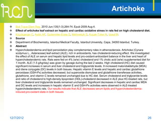 Artichoke

   Biol Trace Elem Res. 2010 Jun;135(1-3):264-74. Epub 2009 Aug 4.
   Effect of artichoke leaf extract on hepatic and cardiac oxidative stress in rats fed on high cholesterol diet.
   Küçükgergin C, Aydin AF, Ozdemirler-Erata G, Mehmetçik G, Koçak-Toker N, Uysal M.
   Source
   Department of Biochemistry, Istanbul Medical Faculty, Istanbul University, Capa, 34093 Istanbul, Turkey.
   Abstract
   Hypercholesterolemia and lipid peroxidation play complementary roles in atherosclerosis. Artichoke (Cynara
    scolymus L., Asteraceae) leaf extract (ALE), rich in antioxidants, has cholesterol-reducing effect. We investigated
    the effect of ALE on serum and hepatic lipid levels and pro-oxidant-antioxidant balance in the liver and heart of
    hypercholesterolemic rats. Rats were fed on 4% (w/w) cholesterol and 1% cholic acid (w/w) supplemented diet for
    1 month. ALE (1.5 g/kg/day) was given by gavage during the last 2 weeks. High cholesterol (HC) diet caused
    significant increases in serum and liver cholesterol and triglyceride levels. It increased malondialdehyde (MDA)
    and diene conjugate (DC) levels in both tissues. Hepatic vitamin E levels and hepatic and cardiac glutathione
    peroxidase (GSH-Px) activities decreased, but superoxide dismutase and glutathione transferase activities,
    glutathione, and vitamin C levels remained unchanged due to HC diet. Serum cholesterol and triglyceride levels
    and ratio of cholesterol to high-density lipoprotein (HDL)-cholesterol decreased in ALE plus HC-treated rats, but
    liver cholesterol and triglyceride levels remained unchanged. Significant decreases in hepatic and cardiac MDA
    and DC levels and increases in hepatic vitamin E and GSH-Px activities were observed in ALE-treated
    hypercholesterolemic rats. Our results indicate that ALE decreases serum lipids and hypercholesterolemia-
    induced pro-oxidant state in both tissues




12/7/2012                                                                                                            26
 