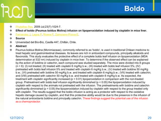 Boldo

   Phytother Res. 2009 Jul;23(7):1024-7.
   Effect of boldo (Peumus boldus Molina) infusion on lipoperoxidation induced by cisplatin in mice liver.
   Fernández J, Lagos P, Rivera P, Zamorano-Ponce E.
   Source
   Universidad del Bío-Bío, Casilla 447, Chillán, Chile.
   Abstract
   Peumus boldus Molina (Monimiaceae), commonly referred to as 'boldo', is used in traditional Chilean medicine to
    treat hepatic and gastrointestinal diseases. Its leaves are rich in antioxidant compounds, principally alkaloids and
    flavonoids. This study evaluates the protective effect of a complete boldo leaf infusion on lipoperoxidation (MDA
    determination at 532 nm) induced by cisplatin in mice liver. To determine if the observed effect can be explained
    by the action of boldine or catechin, each compound was studied separately. The mice were divided into 8 groups
    (n = 6): (I) not treated; (II) treated with cisplatin 6 mg/Kg b.w.; (III) treated with boldo leaf infusion 5%; (IV)
    pretreated with boldo leaf infusion 5% and treated with cisplatin 6 mg/Kg b.w.; (V) treated with boldine 50 mg/Kg
    b.w.; (VI) pretreated with boldine 50 mg/Kg b.w. and treated with cisplatin 6 mg/kg.b.w.; (VII) treated with catechin;
    and (VIII) pretreated with catechin 50 mg/Kg b.w. and treated with cisplatin 6 mg/Kg b.w. As expected, the
    treatment with cisplatin significantly increased (p < 0.01) lipoperoxidation in comparison with the non-treated
    group. Pretreatment with boldo leaf infusion significantly diminished (p < 0.05) the lipoperoxidation induced by
    cisplatin with respect to the animals not pretreated with the infusion. The pretreatments with boldine and catechin
    significantly diminished (p < 0.05) the lipoperoxidation induced by cisplatin with respect to the group treated only
    with cisplatin. The results suggest that the boldo infusion is acting as a protector with respect to the oxidative
    hepatic damage caused by cisplatin, and that this protective ability would be due to the presence in the infusion of
    the natural antioxidants boldine and principally catechin. These findings suggest the potential use of the infusion
    as a chemoprotector.




12/7/2012                                                                                                              29
 
