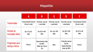 Hepatite 
 