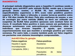 DIAGNÓSTICO   O principal método diagnóstico para a hepatite C continua sendo a sorologia para anti-HCV pelo método ELISA, sendo que a terceira geração deste exame, o ELISA III, tem sensibilidade e especificidades superiores a 95% (com valor preditivo positivo superior a 95%). Após a infecção, o exame torna-se positivo entre 20 e 150 dias (média 50 dias). Pela alta confiança do exame, o uso de sorologia por outro método (RIBA) só deve ser utilizado em suspeitas de ELISA falso positivo (pessoas sem nenhum fator de risco). O resultado falso positivo é mais comum em portadores de doenças autoimunes com auto-anticorpos circulantes, além de indivíduos que tiveram hepatite C aguda, que curaram espontaneamente mas que mantêm a sorologia positiva por várias semanas. Por outro lado, o exame também pode ser falso negativo em pacientes com sistema imunológico comprometido. Anti-HCV Elisa 3a. geração Falsos-negativos Falsos-positivos Hepatite C aguda Alcoólatras Imunodepressão ( transplante, SIDA ) Doenças autoimunes   Populações de baixa prevalência 
