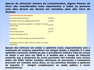 Apesar do altíssimo número de contaminados, alguns fatores de risco são considerados mais importantes e todas as pessoas com eles devem ser devem ser testadas, pelo alto risco da doença: Apesar dos esforços em conter a epidemia atual, especialmente com a realização de exames específicos em sangue doado, a hepatite C é uma epidemia crescente. Estima-se que a prevalência (número total de casos) só atinja o seu pico em 2040 e, à medida que o tempo de infecção aumenta, que a proporção de novos pacientes não tratados com cirrose dobre até 2020. Assim, medidas adicionais de prevenção e tratamento precisam ser tomadas antes disso, ou nas próximas décadas a epidemia de hepatite C  atingirá complicações na saúde pública a níveis insustentáveis. Fatores de maior risco para hepatite C Usuários de drogas endovenosas risco 80% Receptores de fatores de coagulação antes de 1987 risco 90% Receptores de transfusão sangüínea ou transplante de órgãos antes de 1992 risco 6% Hemodiálise risco 20% Filhos de mães positivas risco 5% Parceiros de portadores do HIV - Crianças com 12 meses de idade com mãe portadora do HCV - Profissionais da área da saúde vítimas de acidente com sangue contaminado - 