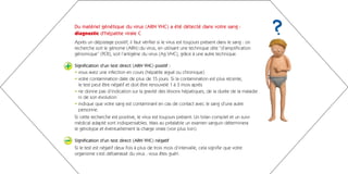 Du matériel génétique du virus (ARN VHC) a été détecté dans votre sang :
    diagnostic d’hépatite virale C
    Après un dépistage positif, il faut vérifier si le virus est toujours présent dans le sang : on
    recherche soit le génome (ARN) du virus, en utilisant une technique dite “d’amplification
    génomique” (PCR), soit l’antigène du virus (Ag VHC), grâce à une autre technique.

+   Signification d’un test direct (ARN VHC) positif :
    • vous avez une infection en cours (hépatite aiguë ou chronique)
    • votre contamination date de plus de 15 jours. Si la contamination est plus récente,
      le test peut être négatif et doit être renouvelé 1 à 3 mois après
    • ne donne pas d’indication sur la gravité des lésions hépatiques, de la durée de la maladie
      ni de son évolution
    • indique que votre sang est contaminant en cas de contact avec le sang d’une autre
      personne.
    Si cette recherche est positive, le virus est toujours présent. Un bilan complet et un suivi
    médical adapté sont indispensables. Mais au préalable un examen sanguin déterminera
    le génotype et éventuellement la charge virale (voir plus loin).

–   Signification d’un test direct (ARN VHC) négatif
    Si le test est négatif deux fois à plus de trois mois d’intervalle, cela signifie que votre
    organisme s’est débarrassé du virus : vous êtes guéri.
 