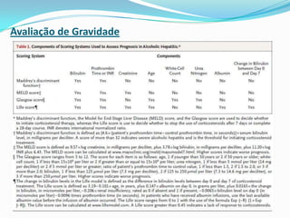 Avaliação de Gravidade
 