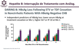 Hepatite b   cura - 2019 - alexandre barbosa - infectologia
