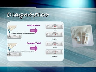 DiagnósticoDiagnóstico
 