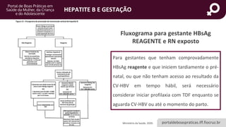 portaldeboaspraticas.iff.fiocruz.br
HEPATITE B E GESTAÇÃO
Fluxograma para gestante HBsAg
REAGENTE e RN exposto
Para gestantes que tenham comprovadamente
HBsAg reagente e que iniciem tardiamente o pré-
natal, ou que não tenham acesso ao resultado da
CV-HBV em tempo hábil, será necessário
considerar iniciar profilaxia com TDF enquanto se
aguarda CV-HBV ou até o momento do parto.
Ministério da Saúde, 2020.
 
