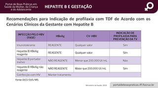 portaldeboaspraticas.iff.fiocruz.br
HEPATITE B E GESTAÇÃO
Ministério da Saúde, 2019.
Recomendações para Indicação de profilaxia com TDF de Acordo com os
Cenários Clínicos da Gestante com Hepatite B
 