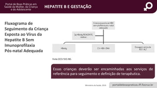 portaldeboaspraticas.iff.fiocruz.br
HEPATITE B E GESTAÇÃO
Ministério da Saúde, 2019.
Fluxograma de
Seguimento da Criança
Exposta ao Vírus da
Hepatite B Sem
Imunoprofilaxia
Pós-natal Adequada
Essas crianças deverão ser encaminhadas aos serviços de
referência para seguimento e definição de terapêutica.
 