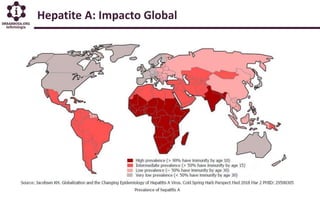 Hepatite A: Impacto Global
 