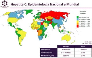 Hepatite C: Epidemiologia Nacional e Mundial
0% to < 0.6%
0.6% to < 0.8%
0.8% to < 1.3%
1.3% to < 2.9%
2.9% to < 6.7%
Prevalence
(Viremic)
Mundo Brasil
Prevalência 71 milhões 1 milhão
Incidência/ano 3 - 4 milhões 3 mil
Mortalidade/ano 399 mil 3 mil
WHO, 2018
MS-Brasil, 2017
 