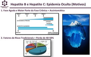 Hepatite B e Hepatite C: Epidemia Oculta (Motivos)
1. Fase Aguda e Maior Parte da Fase Crônica = Assintomática
2. Fatores de Risco Tradicionais = Perda de 40-50%
 