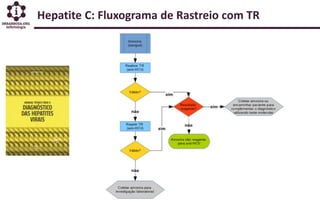Hepatite C: Fluxograma de Rastreio com TR
 