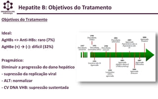 Hepatite B: Objetivos do Tratamento
Objetivos do Tratamento
Ideal:
AgHBs => Anti-HBs: raro (7%)
AgHBe (+) → (-): difícil (32%)
Pragmático:
Diminuir a progressão do dano hepático
- supressão da replicação viral
- ALT: normalizar
- CV DNA VHB: supressão sustentada
 